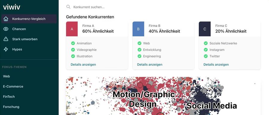 viwiv - Analyse deiner Mitwerber, sei einen Schritt voraus